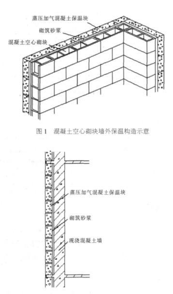 临泽蒸压加气混凝土砌块复合保温外墙性能与构造